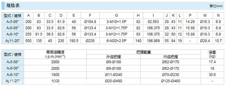 台湾千岛卡盘A1寸直装型三爪夹头