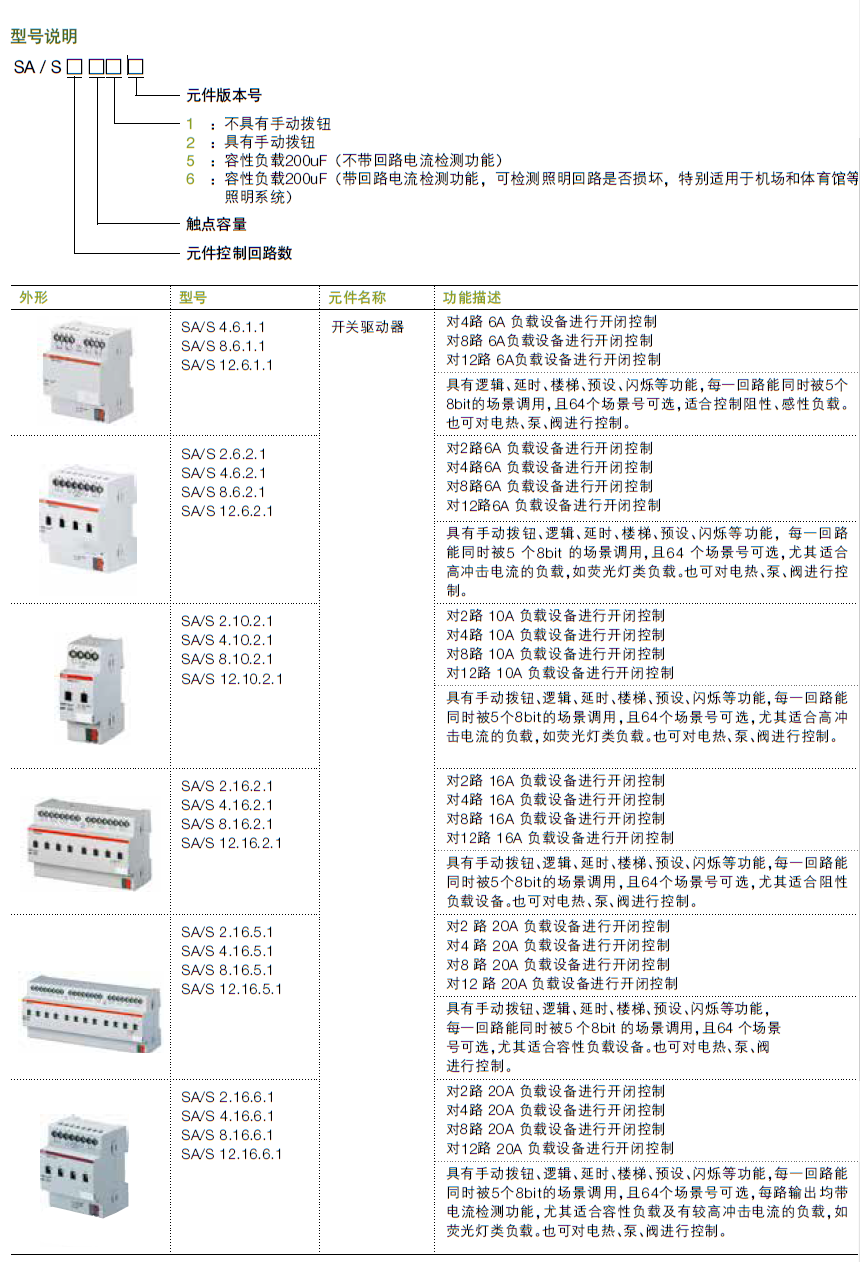 ABB智能照明模块SA/S 12.16.5.1