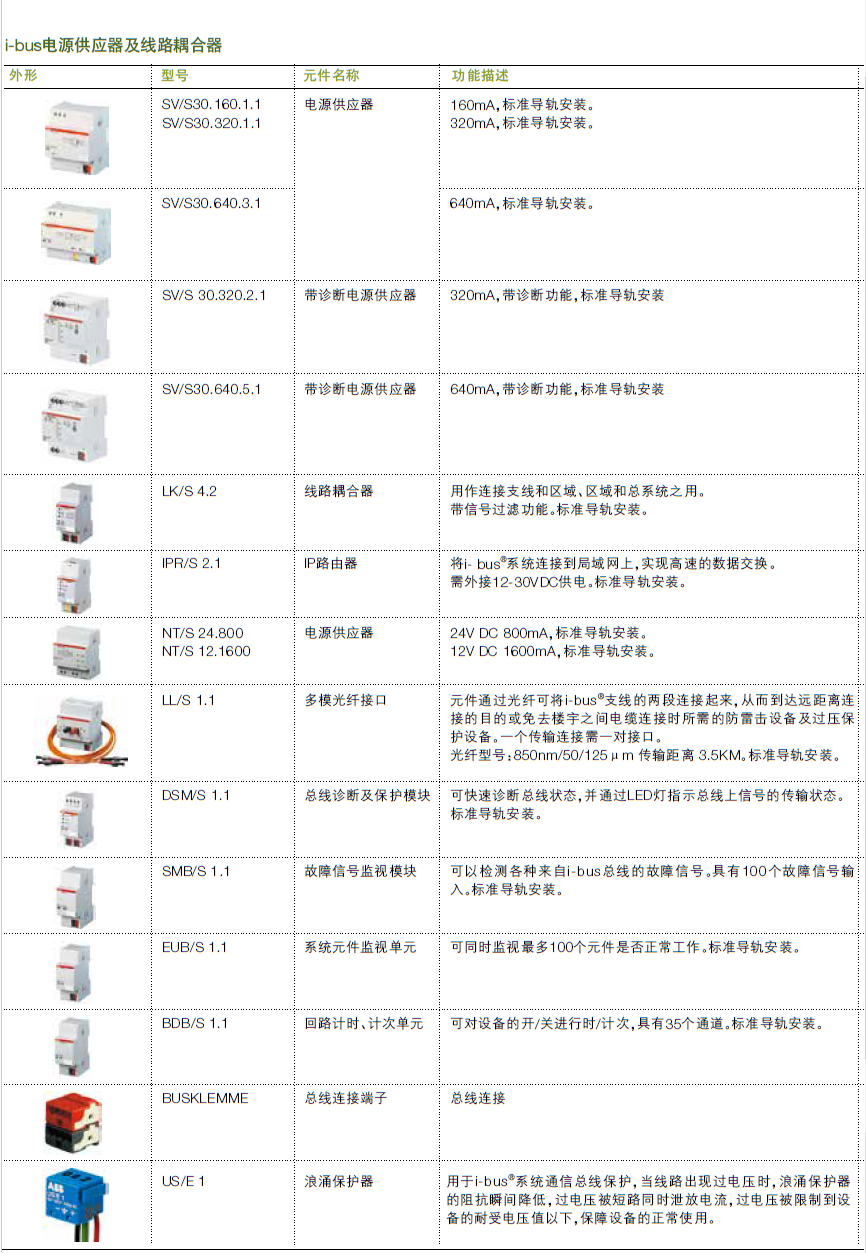 ABB智能照明模块SA/S 12.16.5.1