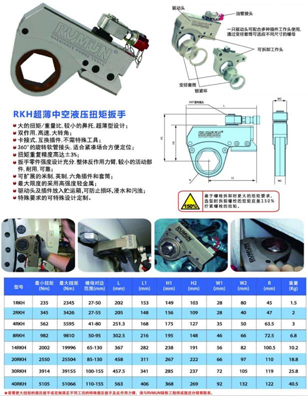 RHW中空液压扳手，RHD驱动液压扳手，方驱液压扳手，驱动轴式液压