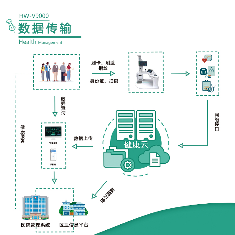 健康小屋大型体检工作站 智慧医疗健康查体一体机