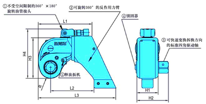 RHW中空液压扳手,RHD驱动液压扳手,方驱液压扳手,驱动轴式液压
