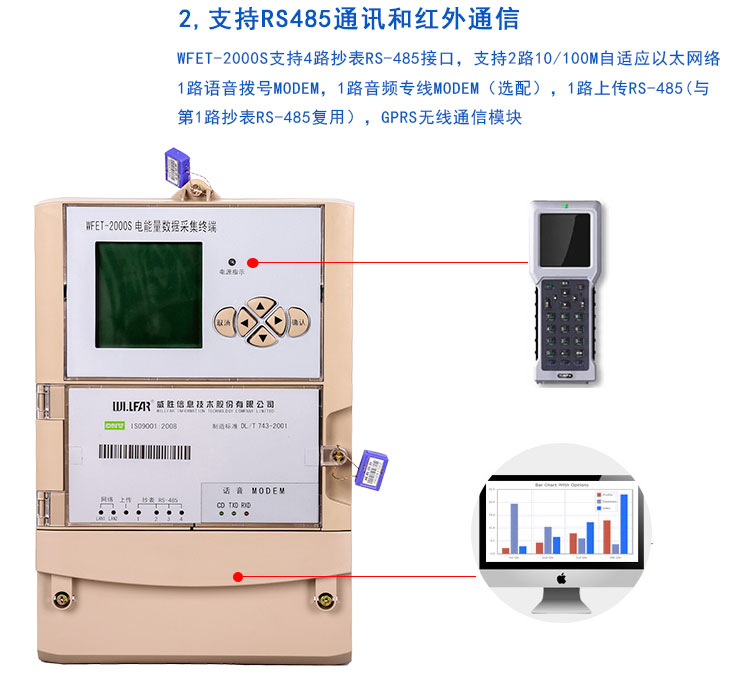 威胜WFET-2000S电能量数据采集终端 4G电站电表电量数据采集装置