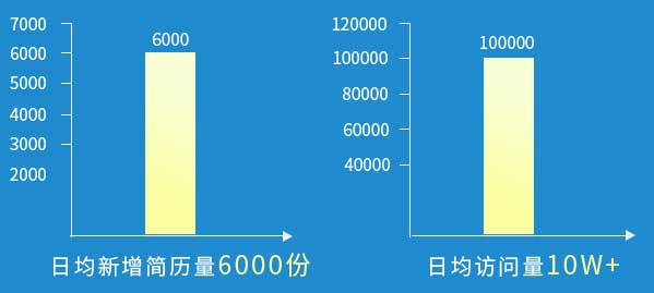 东莞智通人才招聘网联系电话24小时在线
