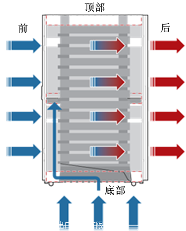 华为服务器机柜800X1200X2000室内42U网络机柜FR42812机柜
