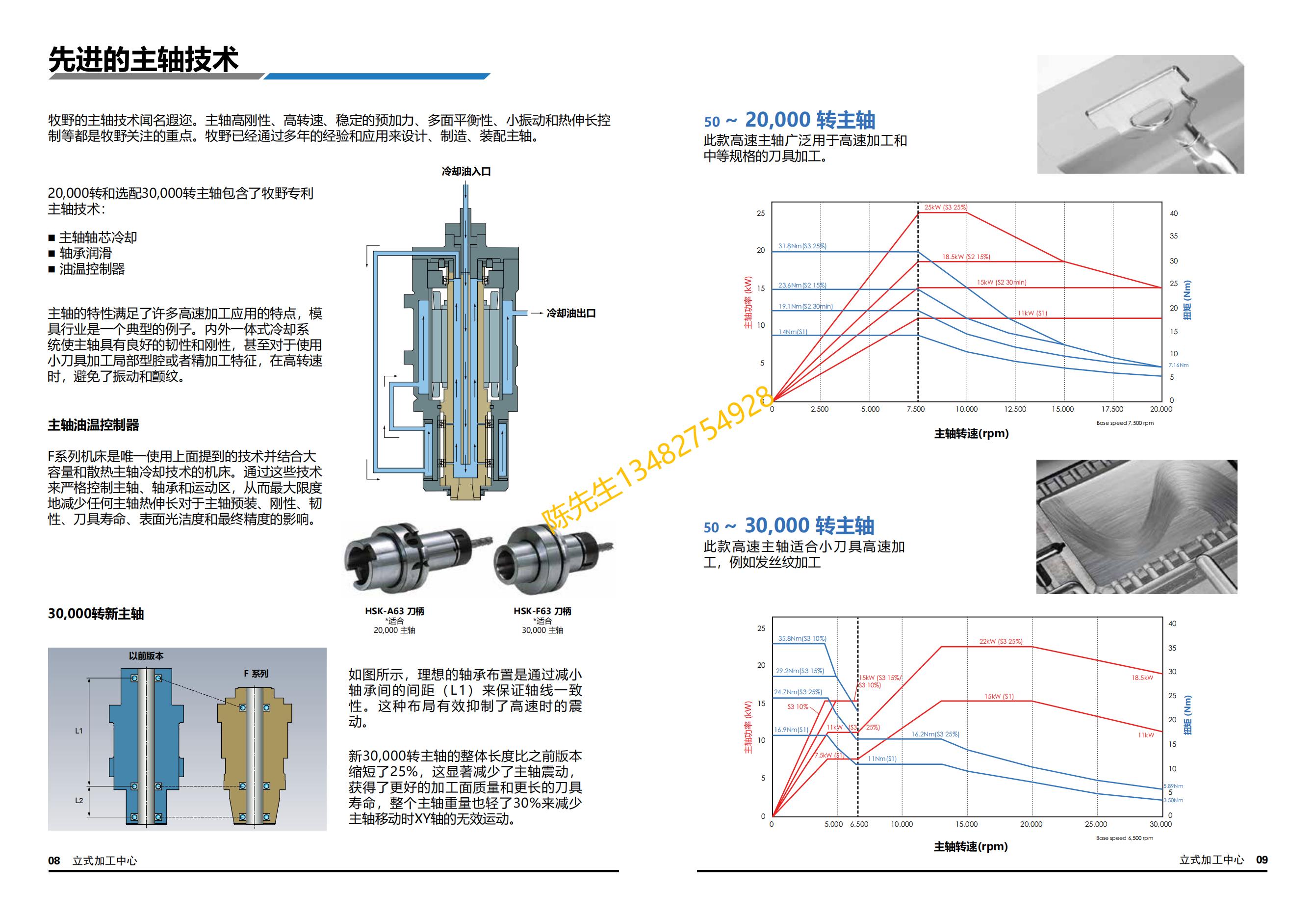 牧野V33i立式加工中心
