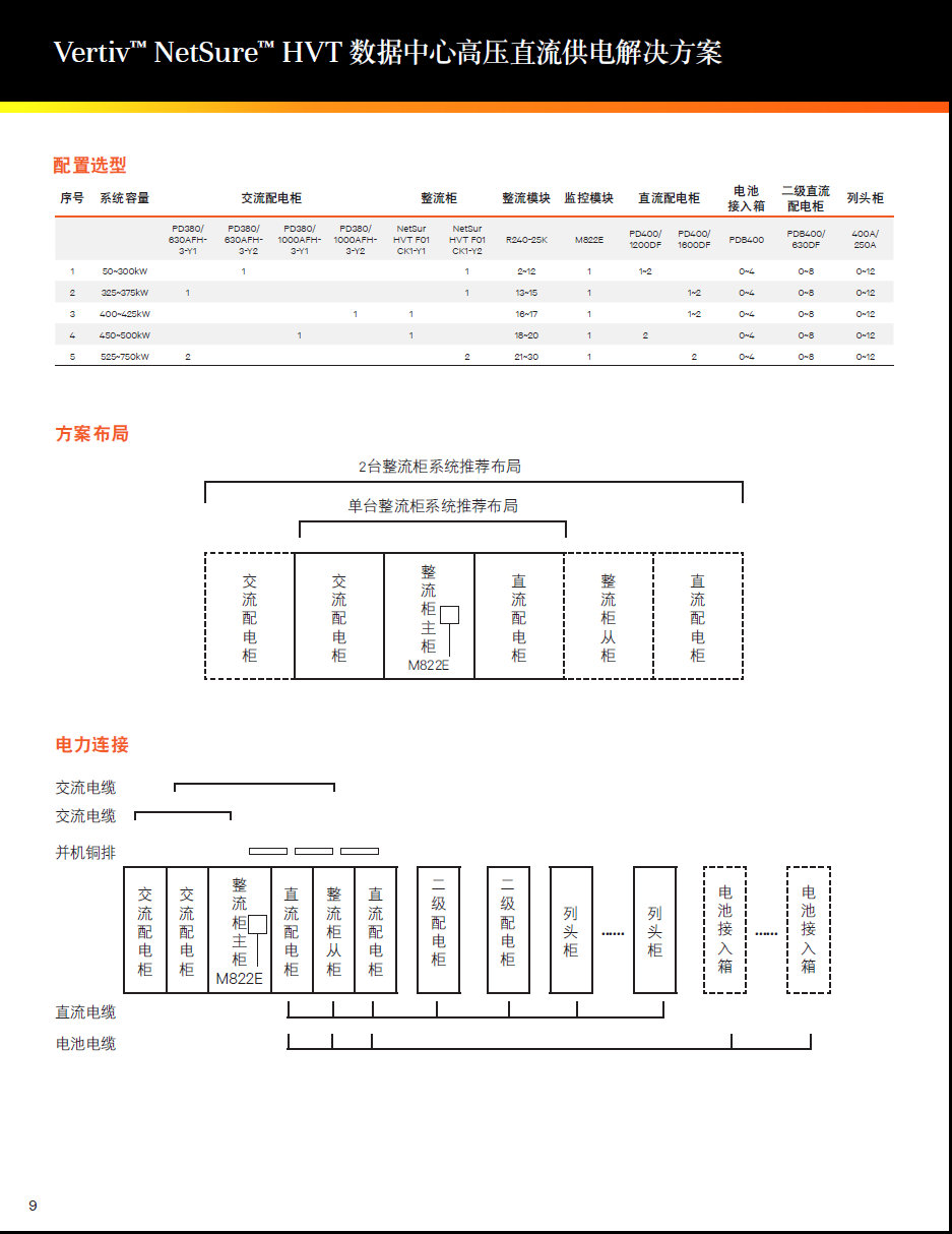 维谛NetSure HVT 数据中心高压直流供电机柜 维谛交流直流整流机柜