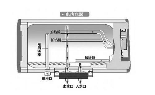 海尔大海象)太原海尔大海象水器温暖四季贴心 缩略图 3