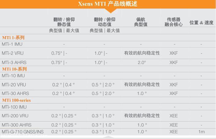 优势供应 MTI-2VRU  今创奇科技