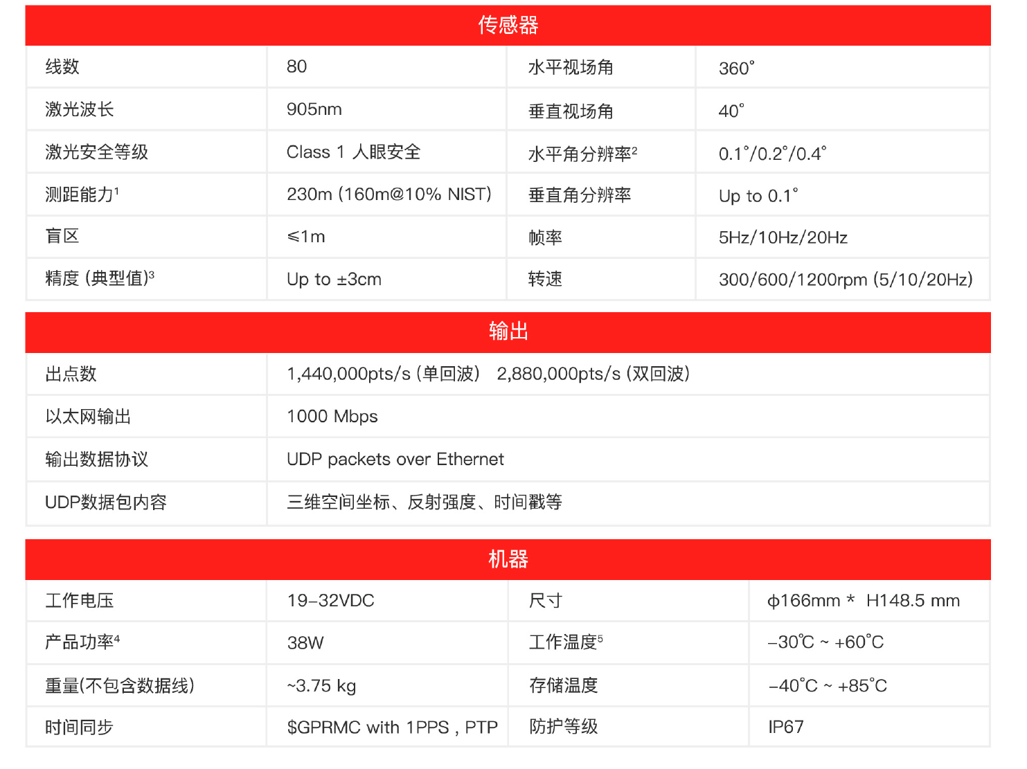 RS-RUBY LITE  速腾激光雷达
