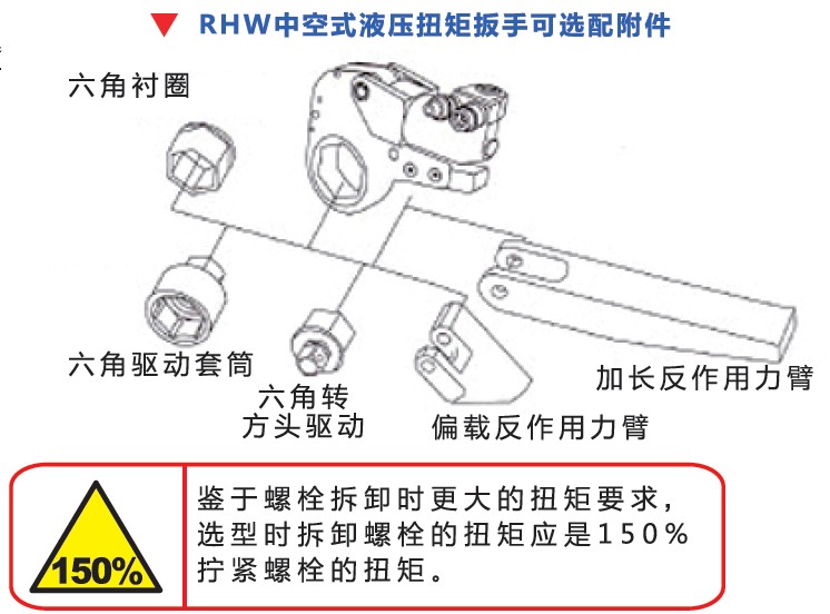 RHW中空液压扳手，RHD驱动液压扳手，方驱液压扳手，驱动轴式液压