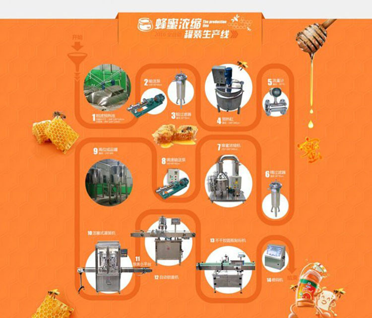 中意隆自动化蜂蜜生产设备 整套蜂蜜灌装加工机器 蜂蜜灌装机