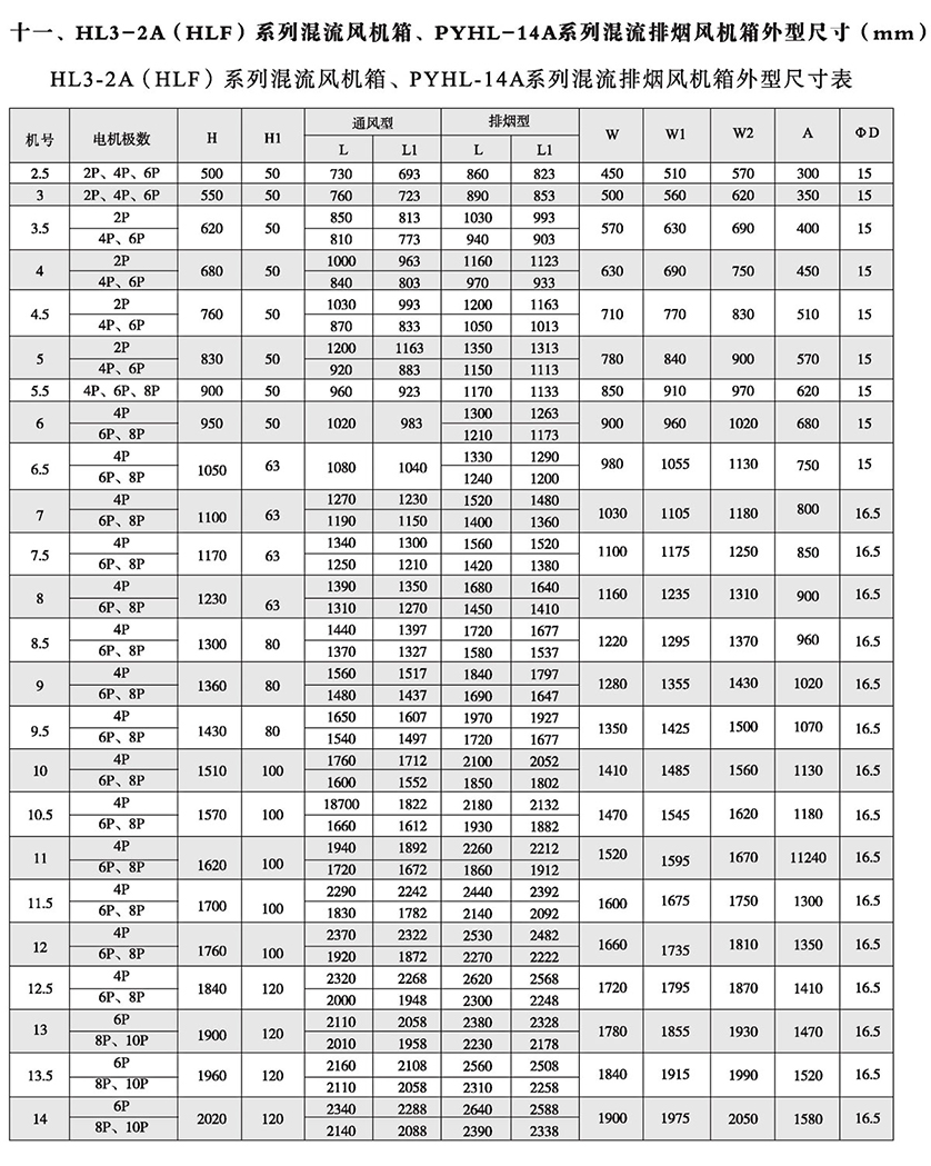 2a高温排烟低噪声节能混流通风机 - 绍兴上虞广通风机