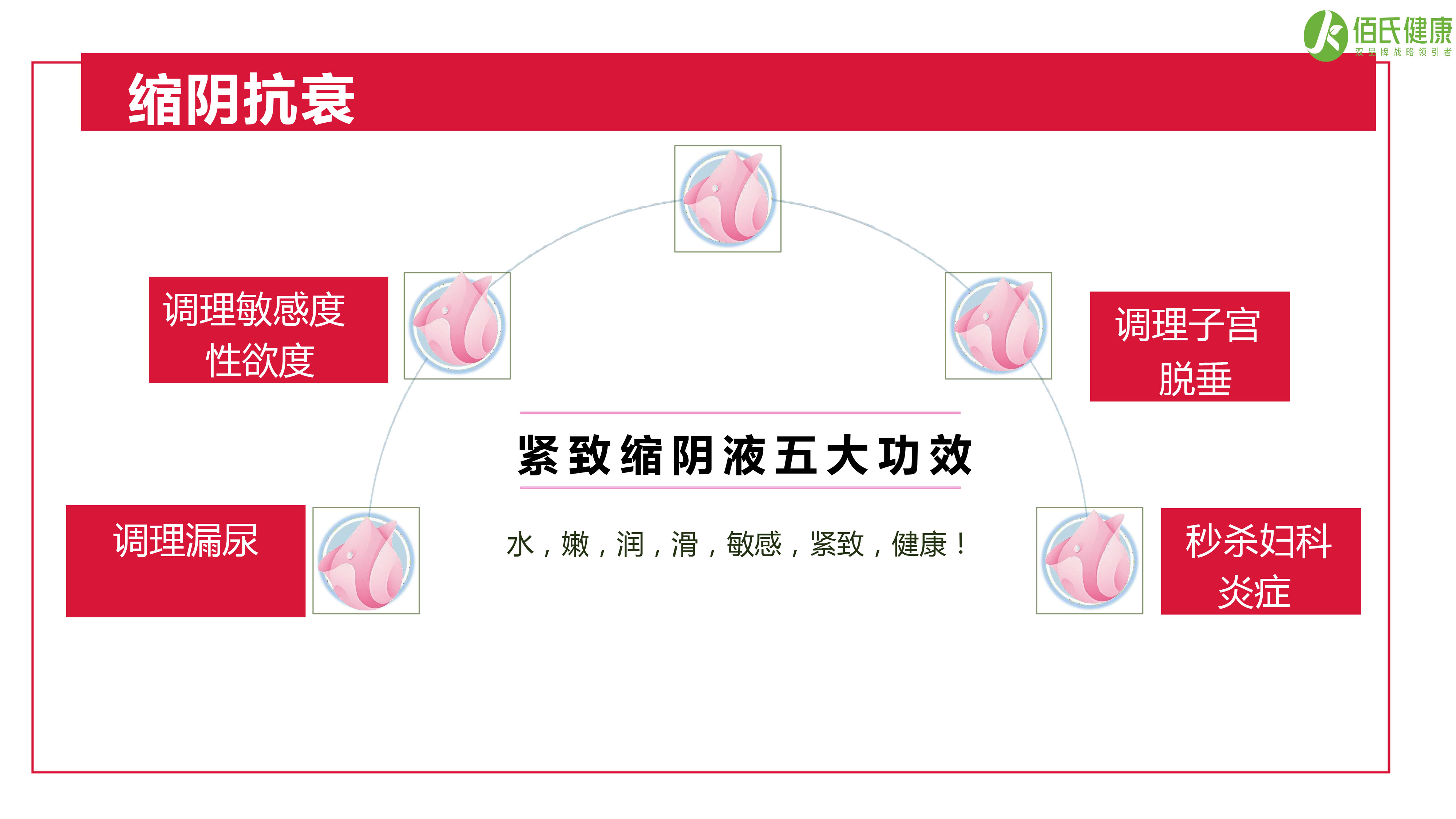 修正草本佰肤宁说明书图片