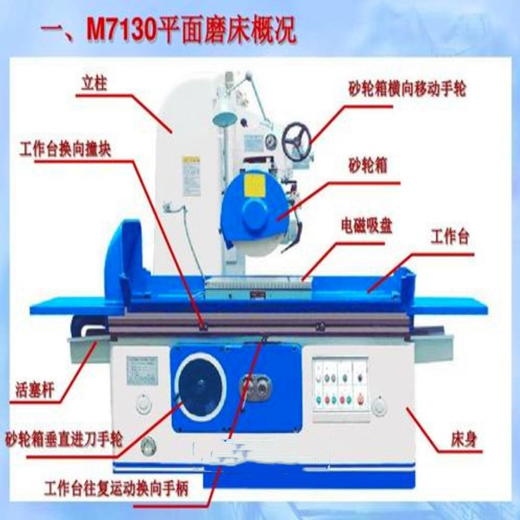 矩台磨床   M7140精密平面磨床   卧轴矩台磨床  