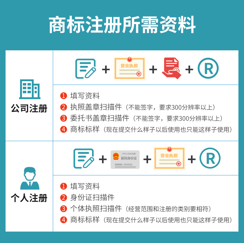 个人注册商标要多少钱