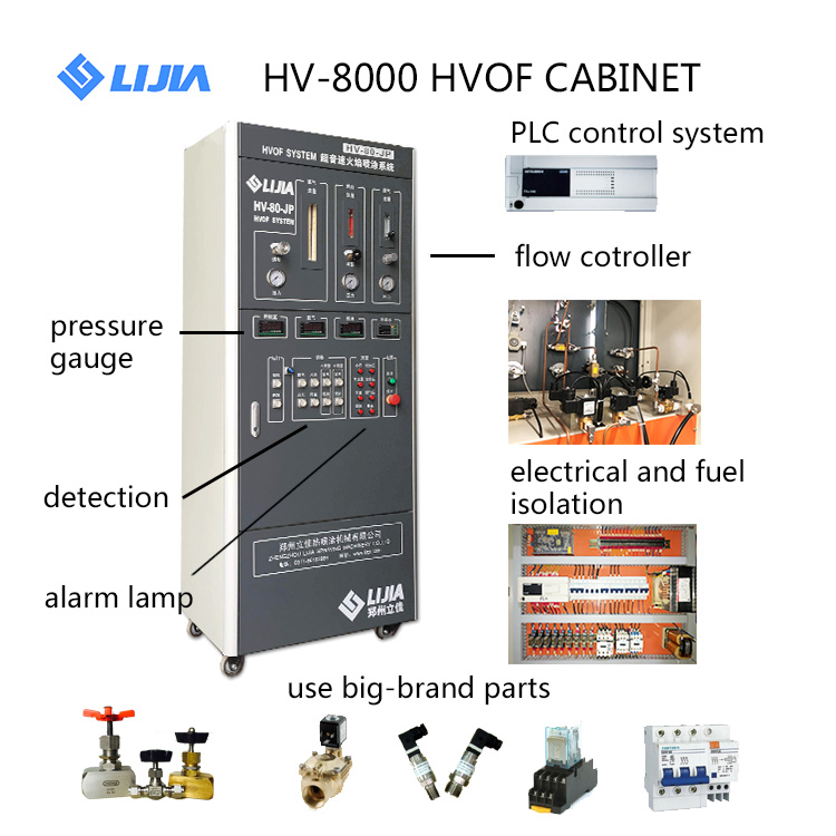 HV-80-JP半自动化超音速喷涂系统 涂装设备 激光熔覆