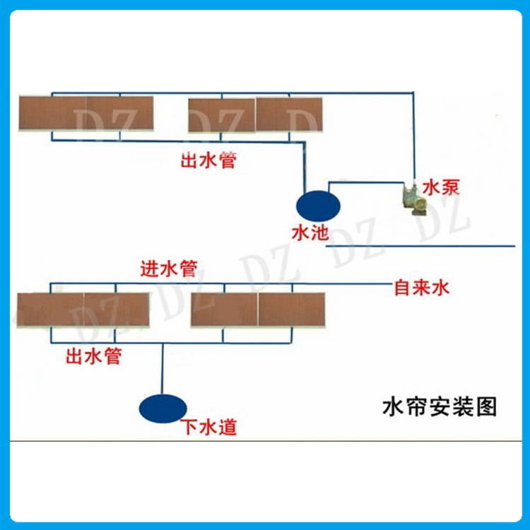 镀锌板水帘定制 商家可信赖 青州镀锌板水帘纸芯