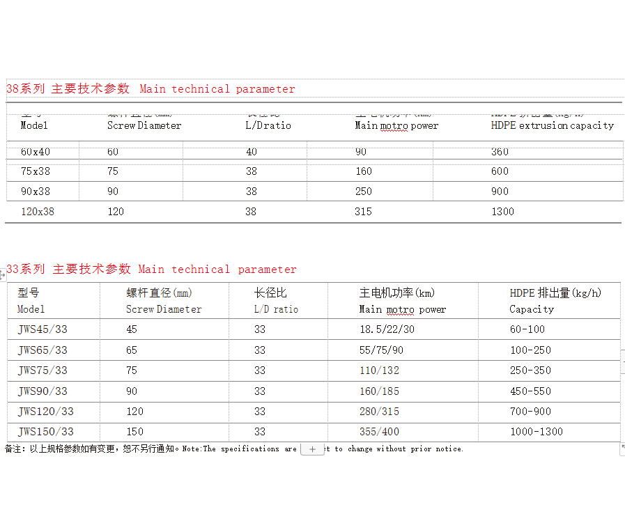 金纬机械  SJZ系列锥形双螺杆塑料挤出机   SJP系列异向平行双螺杆挤出机