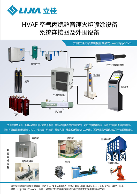 碳化钨喷涂 涂装设备  空气丙烷超音速火焰喷涂 质优价廉 HVAF喷涂设备