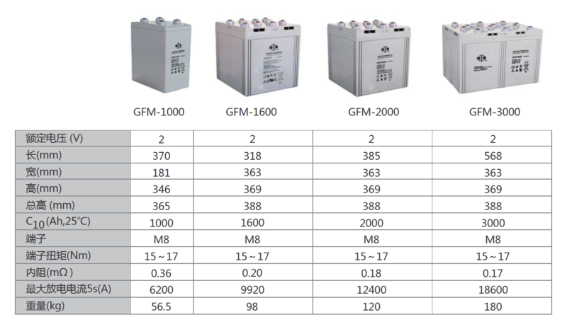 江西双登电池12v40ah现货价格 新余市双登蓄电池2v600ah供应商 双登电池代理直销