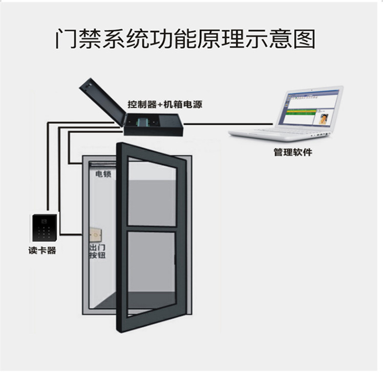 微耕互锁 多卡开门 AB门系统配置报价
