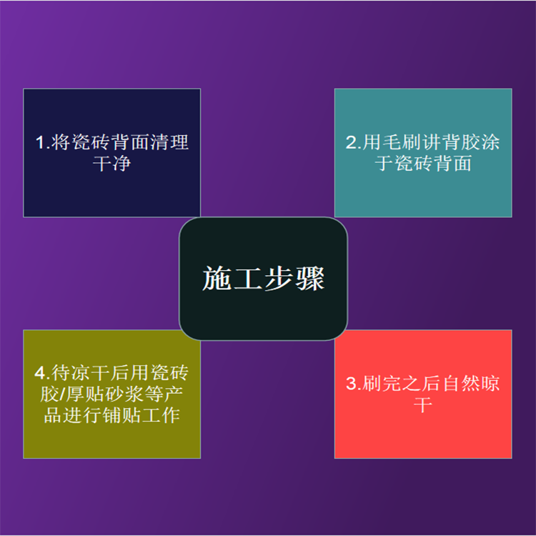 强力玻化砖粘结剂乳液背胶 瓷砖背胶供应商 绿色环保 值得信赖