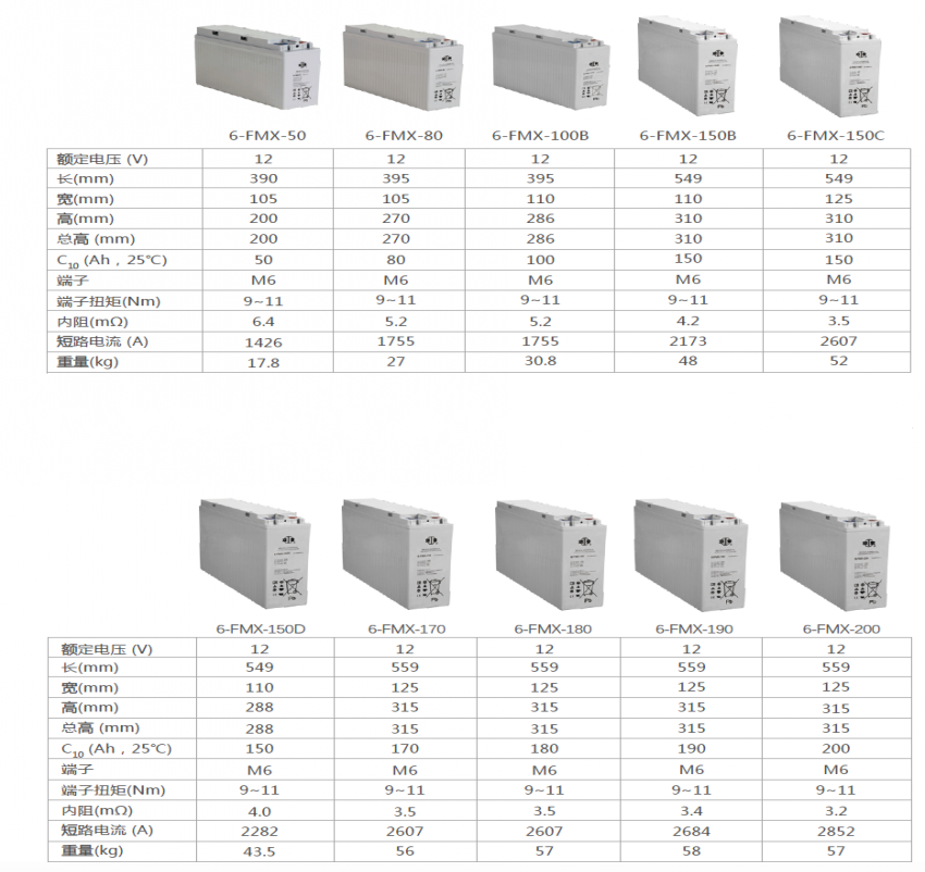 12v200a蓄电池沈阳蓄电池6-GFM-65蓄电池阀控式铅酸蓄电池价格
