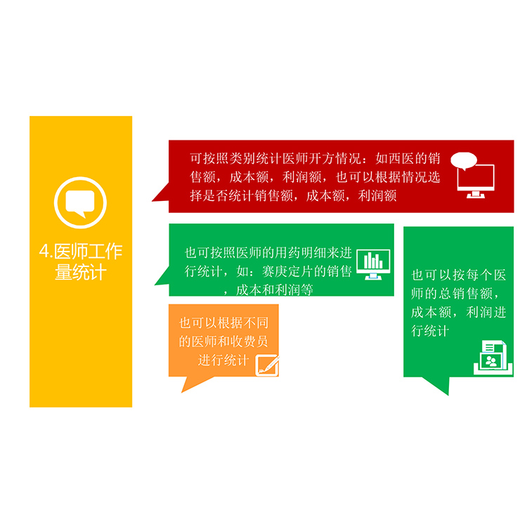  河南 中医诊所管理软件批发 门诊中医管理软件 系统稳定