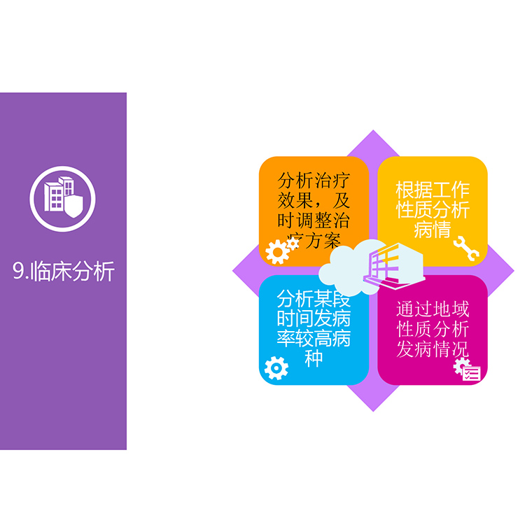  河南 门诊中医管理软件 社区中医管理系统 厂家直销