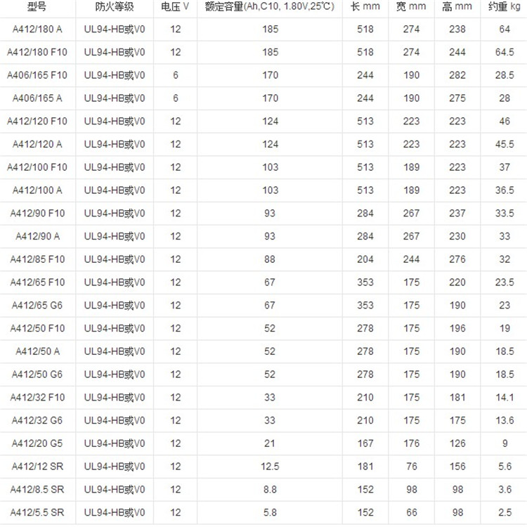 阀控式铅酸蓄电池德国阳光蓄电池12V40AH蓄电池重庆蓄电池
