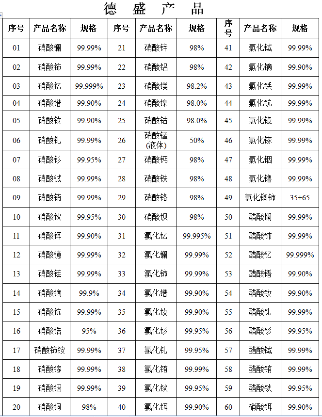 国产氯化钇价格 山东氯化钇生产厂家 德盛大量供应