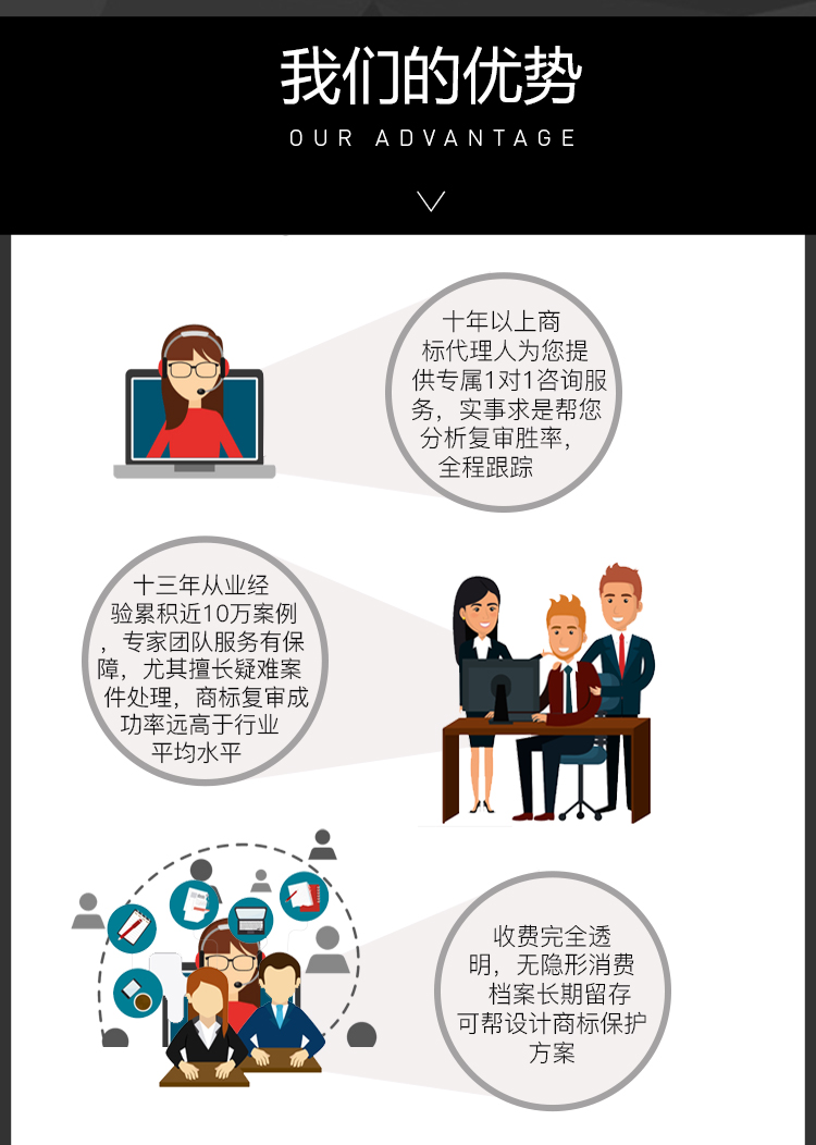 代理商标注册收费