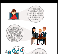 <em>服装</em>商标设计