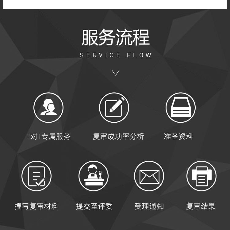 代办商标注册价格