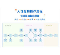 信阳月子会所管理系统 月子会所会员管理软件定制 厂家直销
