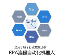 省事熊自动搜索 系统机器人 爬虫机器人 流程机器人