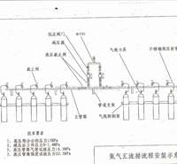 半自动汇流排，手动汇流排，全自动汇流排，全自动切换气体汇流排