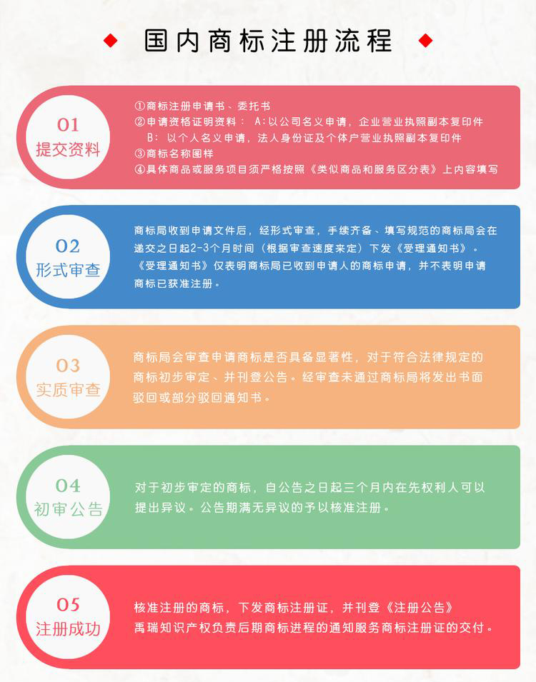 个人申请商标怎么注册