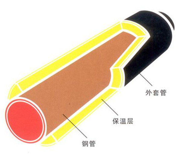 东北 供暖用预制直埋保温管 发泡聚氨酯保温钢管 洋涌管道 厂家供应 发货及时