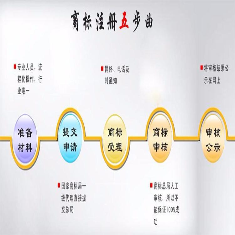 商标全类注册费用大概多少