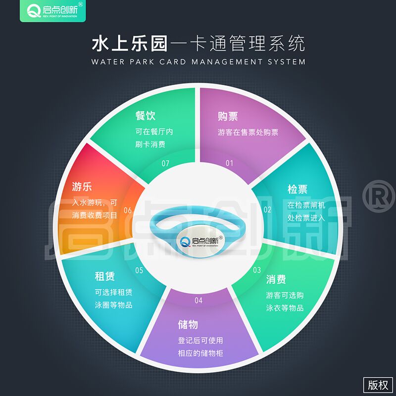 水上乐园物品租赁计费管理系统，水上乐园门禁系统，水上乐园一卡通厂家定制