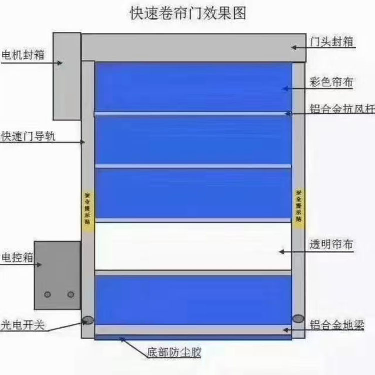 销售快速卷帘门 不锈钢快速卷帘门 价格优惠