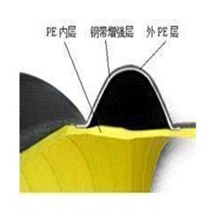 供应凯力特牌钢带缠绕管生产线_HDPE钢带缠绕管设备
