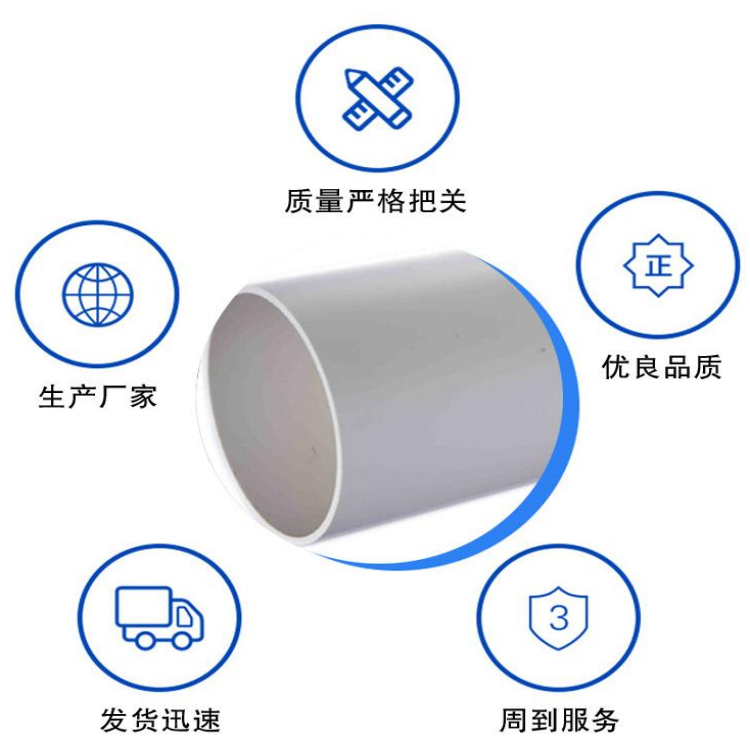 联塑排水管 联塑建筑用塑料排水管材管件