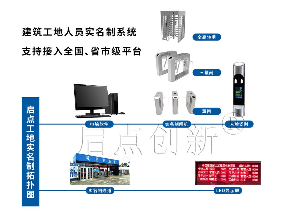 高邑县工人实名制信息平台,工地实名制监管平台报价，启点科技