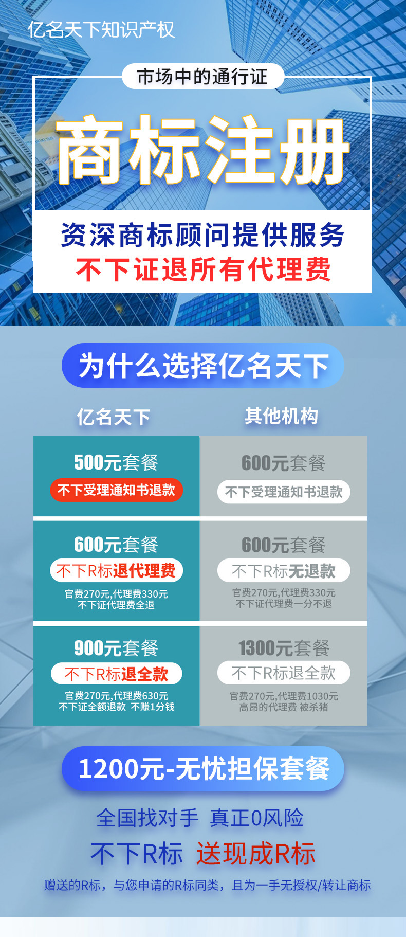 注册软件版权多少钱