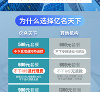 购买<em>服装</em>商标