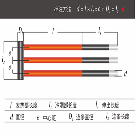 GDⅢ型硅碳棒、三项型硅碳棒、光学玻璃专用、浮法玻璃专用、卓力厂家直销
