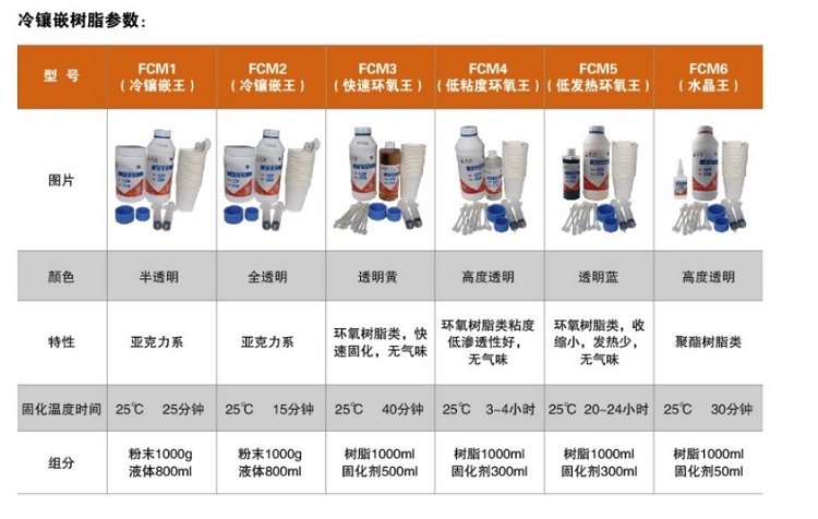 冷镶嵌镶嵌料亚克力环氧树脂聚酯树脂